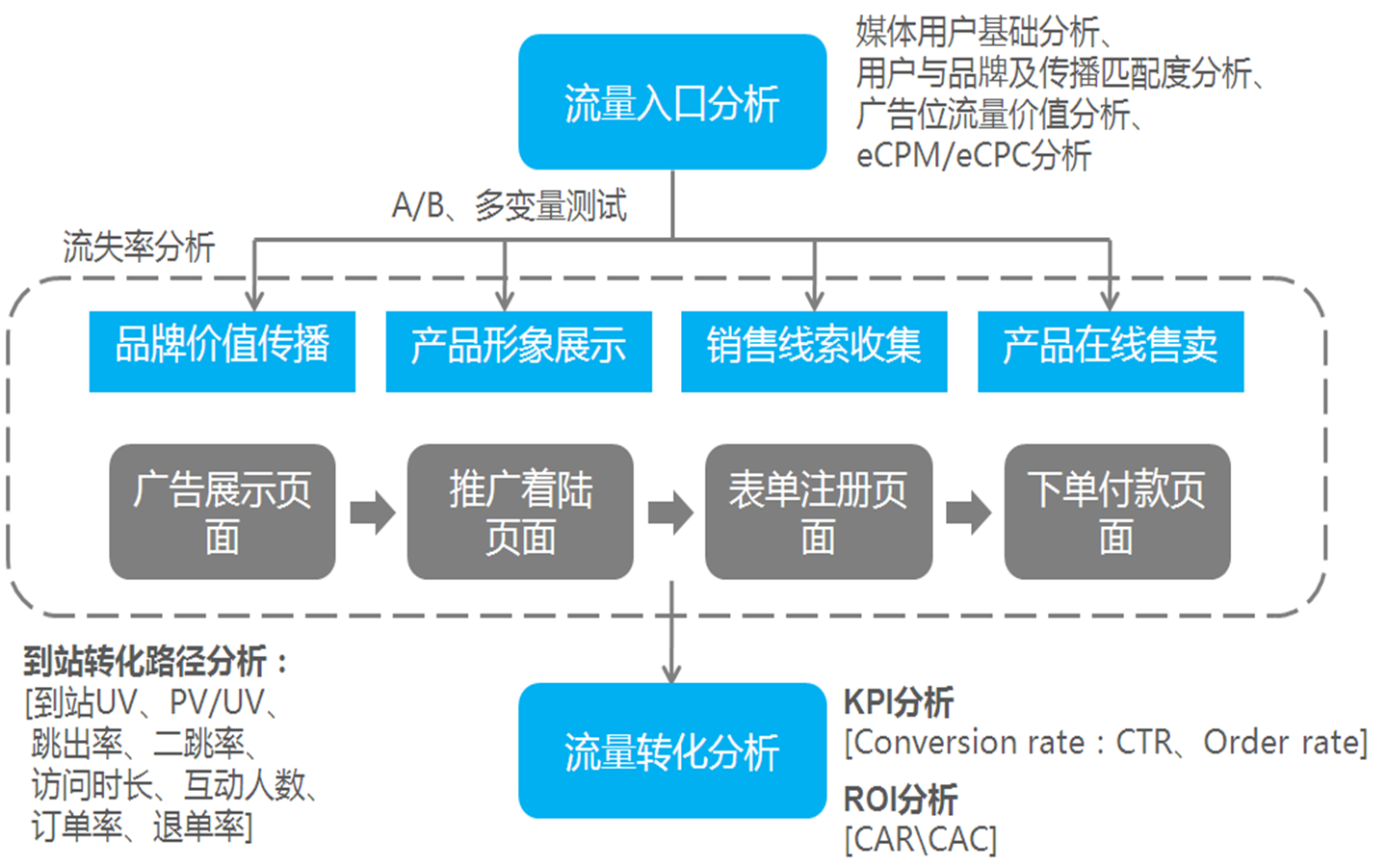 端到端广告最佳化全程服务 端到端广告最佳化全程服务