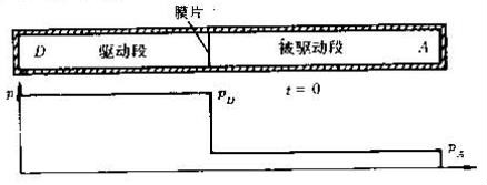 激波管 激波管