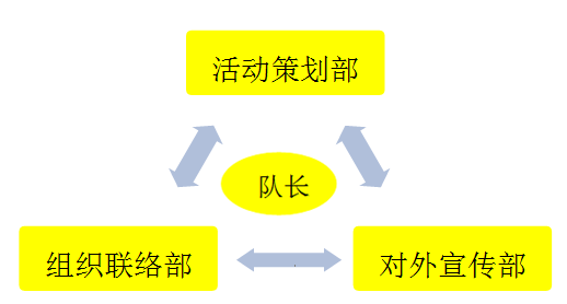 组织框架 组织框架