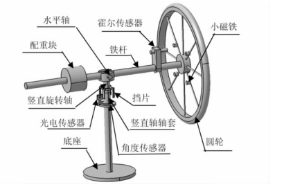 图1 槓桿式迴转仪结构图 图1 槓桿式迴转仪结构图