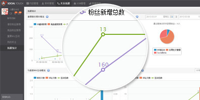 众趣 众趣