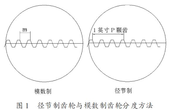 图1 图1