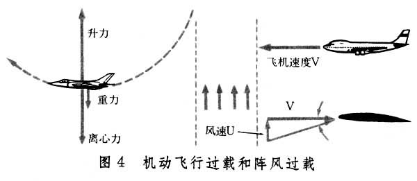 机翼 机翼