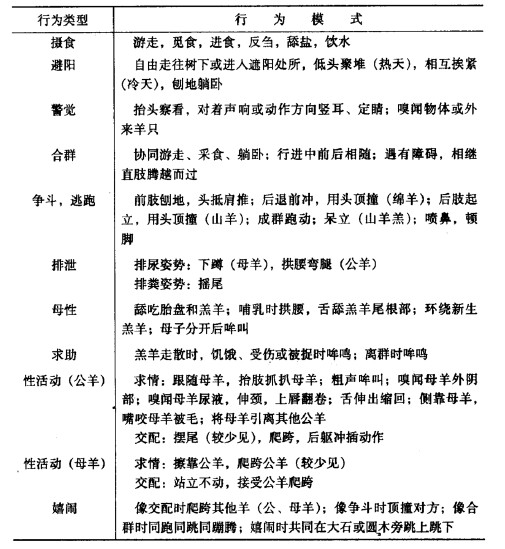 採食性 採食性