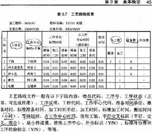 工艺路线报表 工艺路线报表