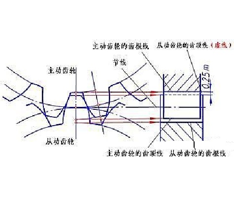 节线