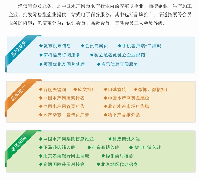 渔信宝 渔信宝