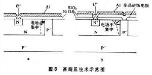 线性积体电路 线性积体电路