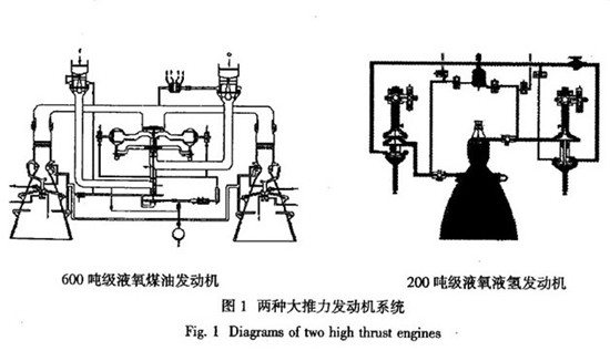 原始规划中出现的新型发动机 原始规划中出现的新型发动机
