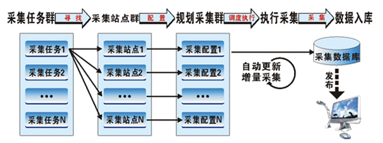 中科点击(北京)科技有限公司 中科点击(北京)科技有限公司