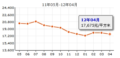 富通好旺角二期 富通好旺角二期