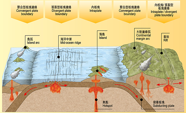 地质构造运动