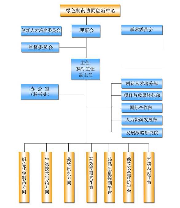 组织机构图 组织机构图
