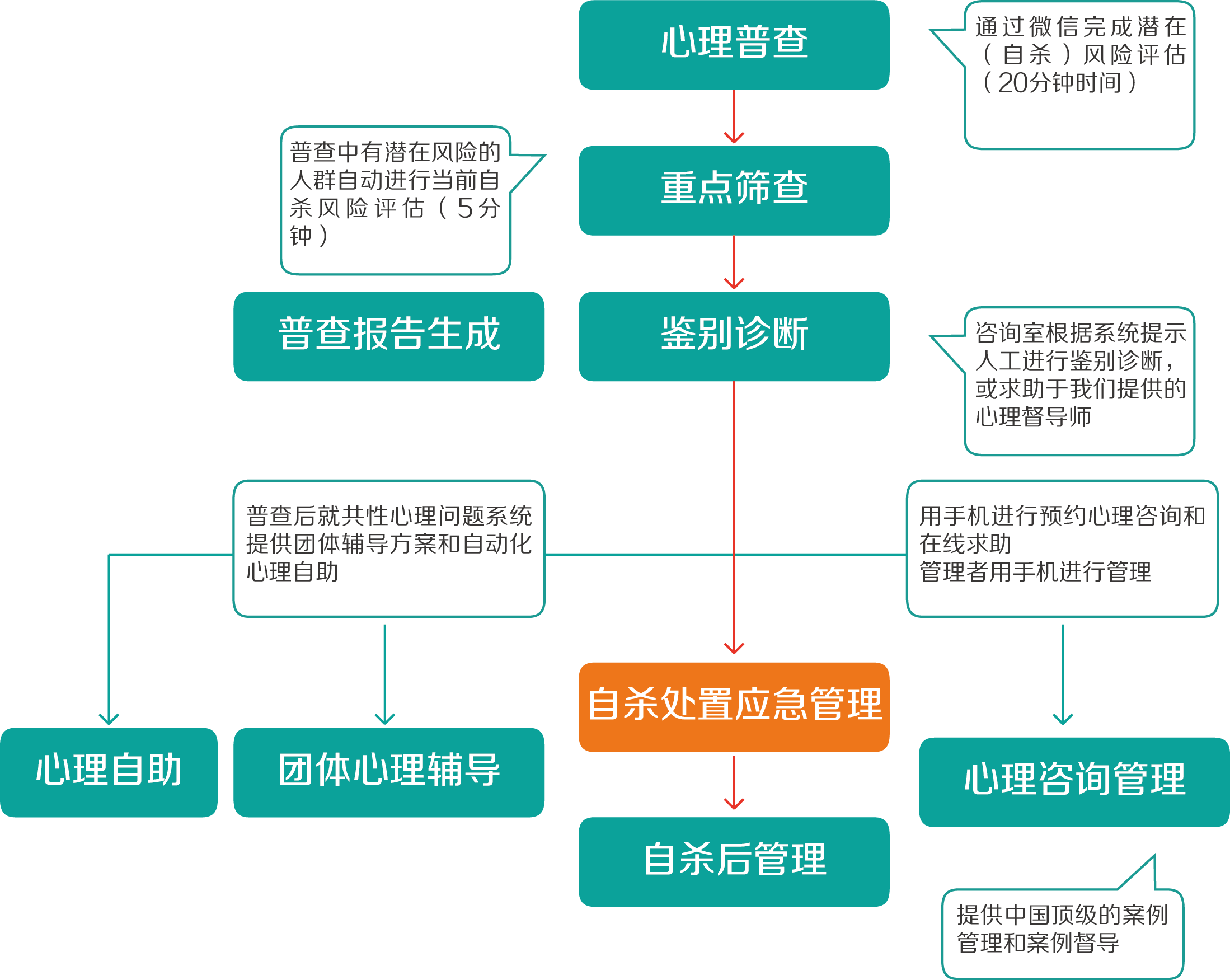 校园心理危机干预的工作机制 校园心理危机干预的工作机制