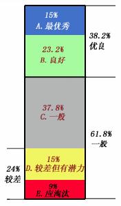 优选法 优选法