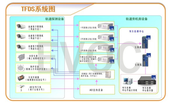 铁路货车运行故障动态图像监测系统 铁路货车运行故障动态图像监测系统