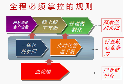 电子商务规则 电子商务规则