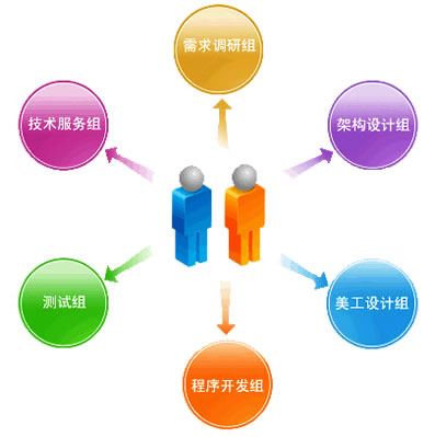 系统实施(信息管理系统专业名词)