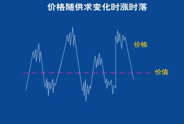 马哲中的价值规律 马哲中的价值规律