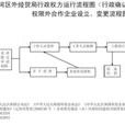 合营企业