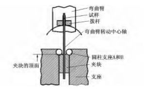 反覆弯曲试验机原理示意图 反覆弯曲试验机原理示意图