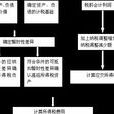 递延所得税资产