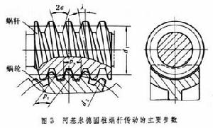 蜗桿传动 蜗桿传动
