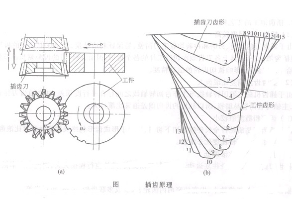 原理 原理