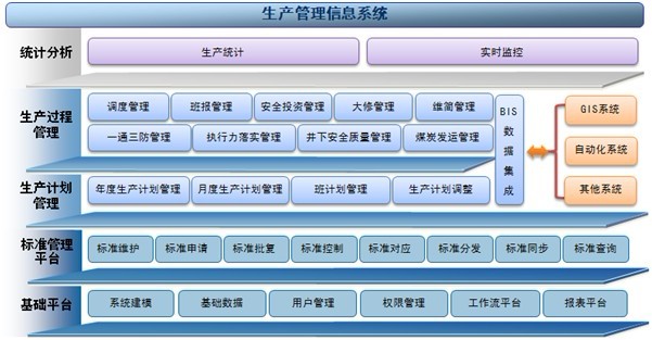 煤矿生产管理信息系统——普联软体 煤矿生产管理信息系统——普联软体