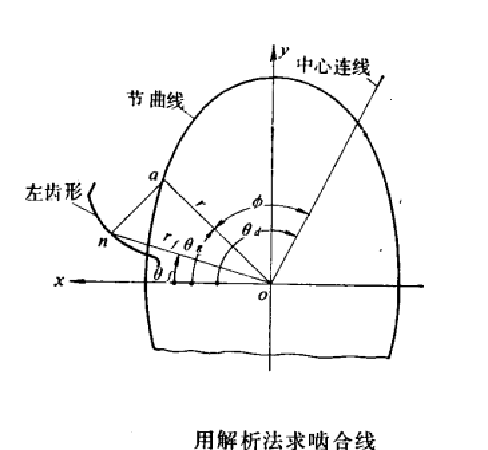 解析法求啮合线 解析法求啮合线