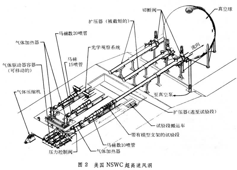 超高速实验设备