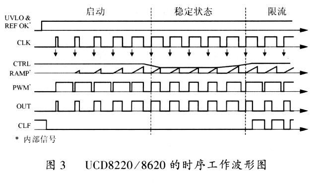 电源系统 电源系统