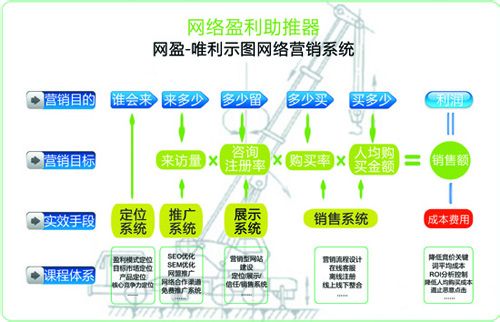 网路行销师课程体系 网路行销师课程体系