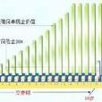保单现金价值