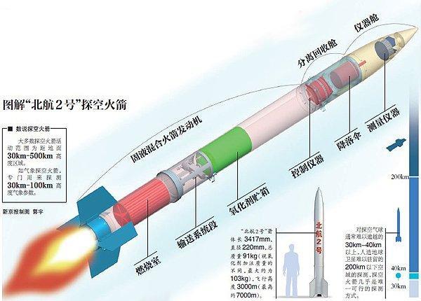 火箭结构动力试验