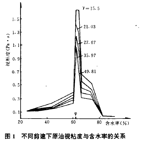图一 图一