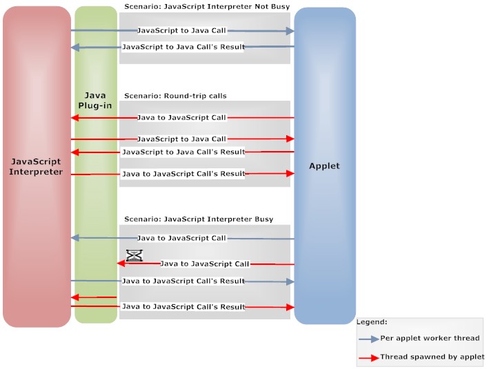 configuration interaction