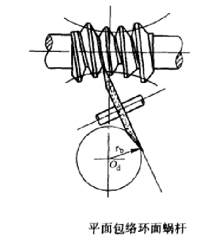 平麵包络环面蜗桿 平麵包络环面蜗桿