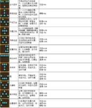 大宋OL 大宋OL