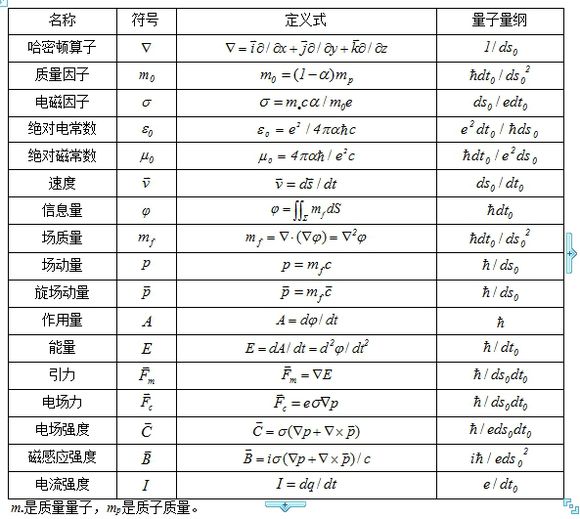 量纲 量纲