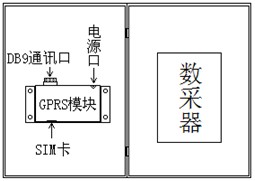 气象观测站 气象观测站