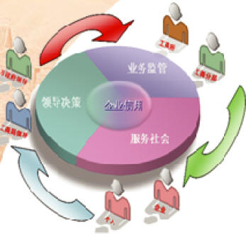 企业信用体系 企业信用体系