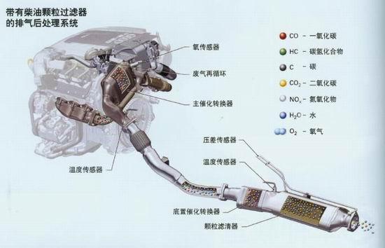 柴油发动机(柴油机) 柴油发动机(柴油机)