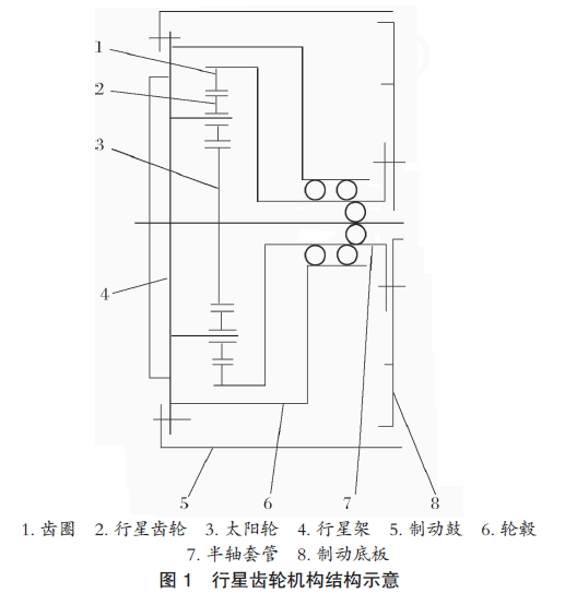 行星齿轮结构 行星齿轮结构