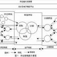 海尔物流(物流企业)