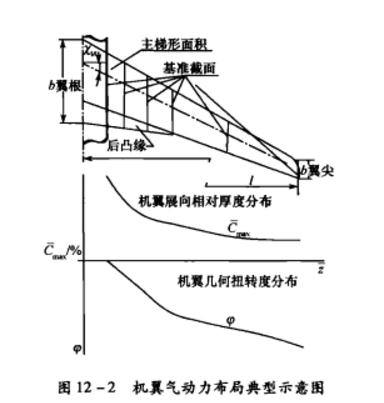 图2 图2