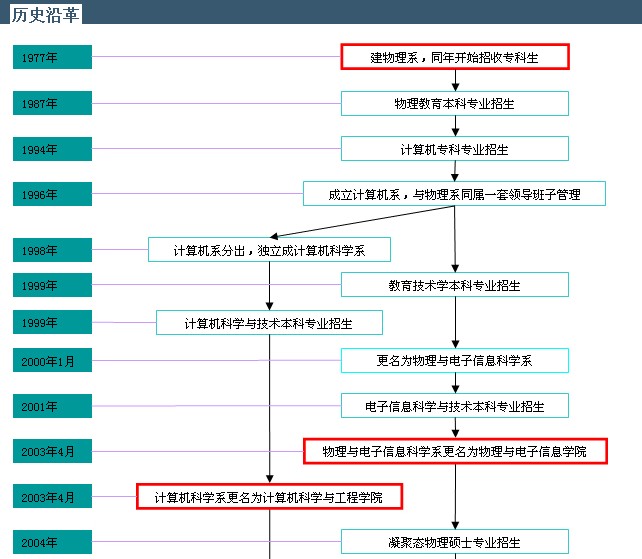 历史沿革 历史沿革