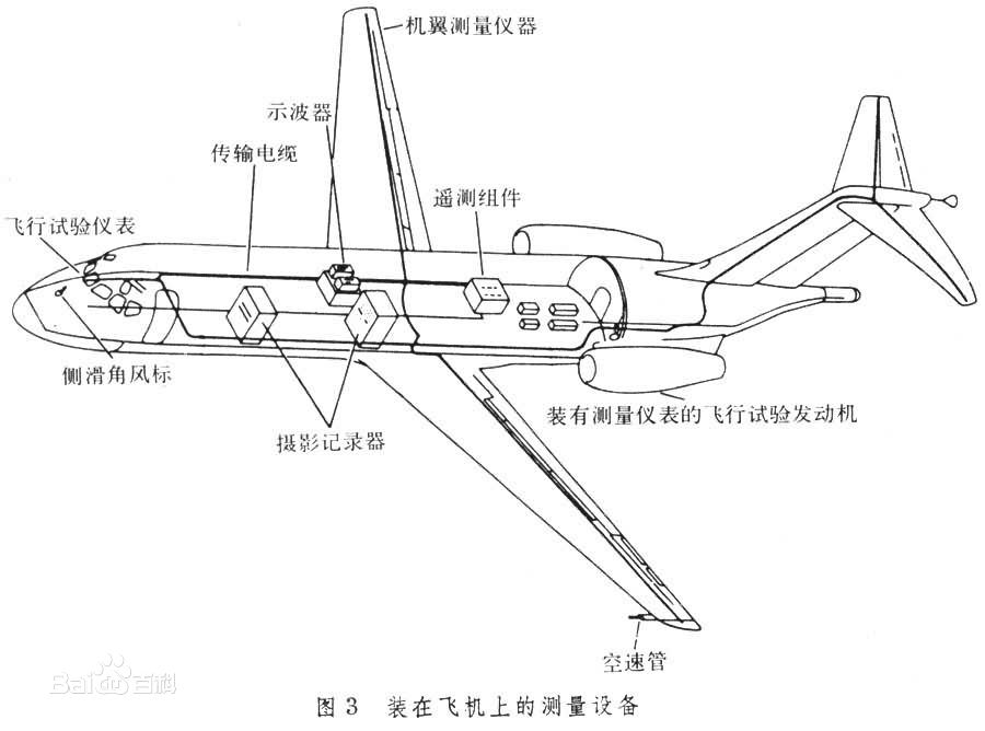 飞行试验仪表