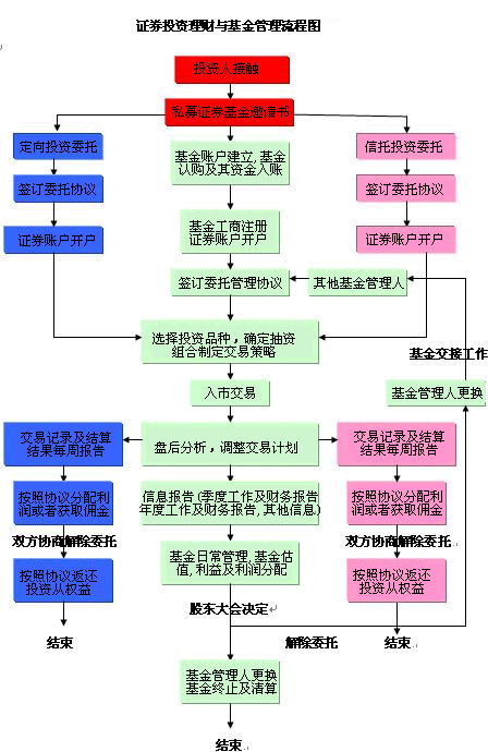 基金专户理财 基金专户理财
