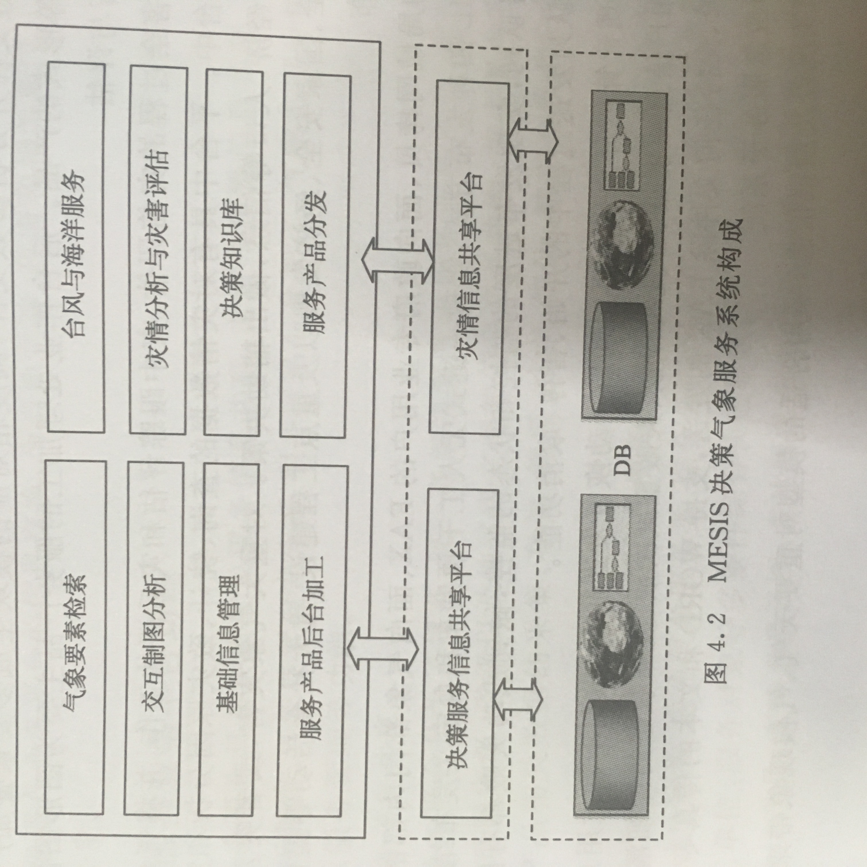 MESIS系统 MESIS系统
